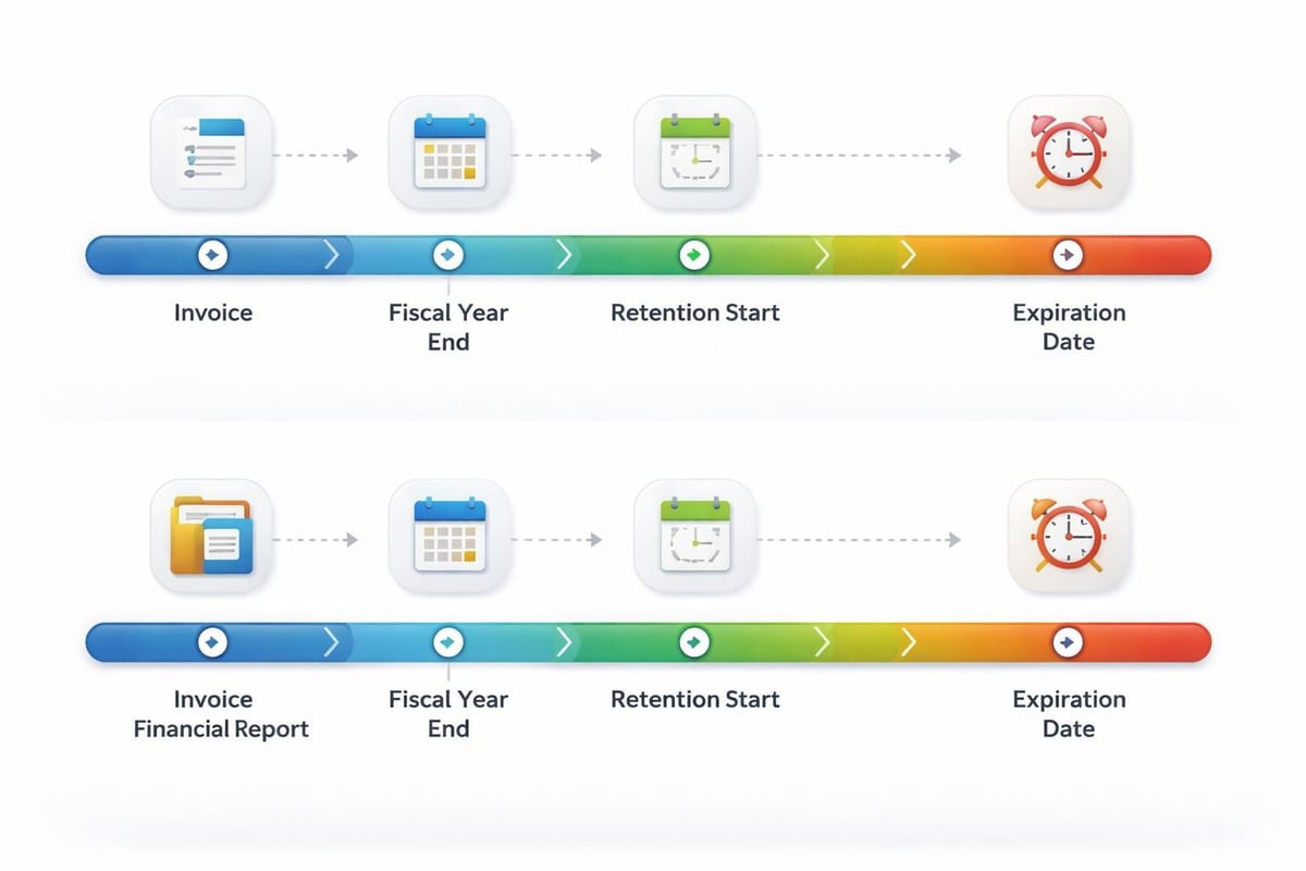 Fristberechnung Aufbewahrung