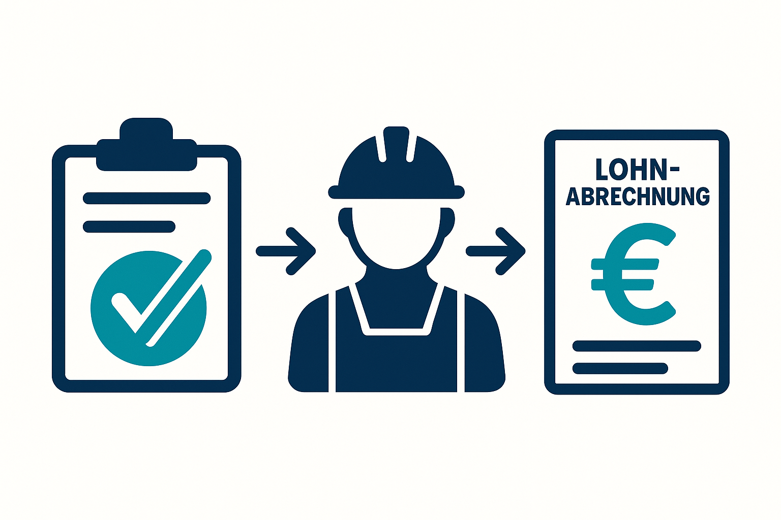 Ablaufdiagramm vom Stundenzettel auf der Baustelle bis zur fertigen Lohnabrechnung